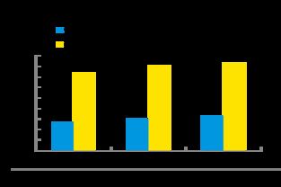 大數(shù)據(jù)看互聯(lián)網(wǎng)家居家裝市場(chǎng) 品牌集中化趨勢(shì)明顯，用戶(hù)關(guān)注品質(zhì)驅(qū)動(dòng)變革