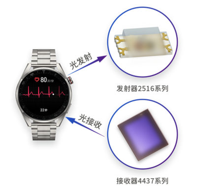 國(guó)星光電智能穿戴系列再添新品 以創(chuàng)新光電科技點(diǎn)亮智慧生活